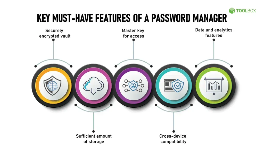 Password Managers and Passkeys: Secure Your Online Life